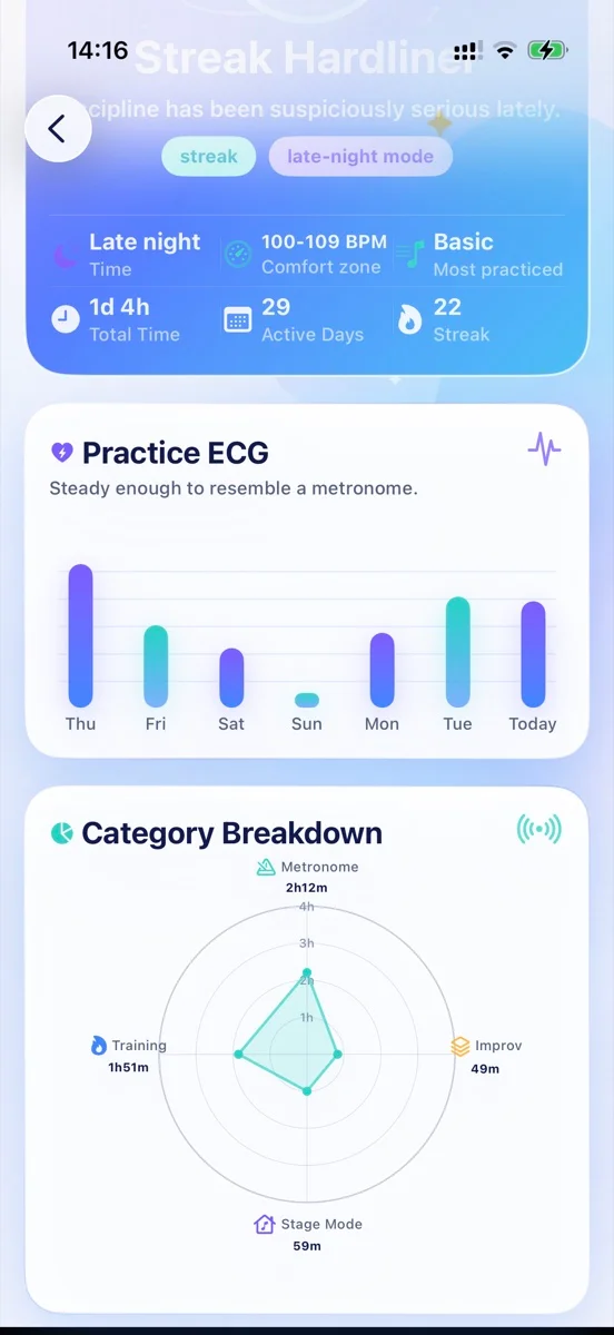 Practice growth tracking screenshot